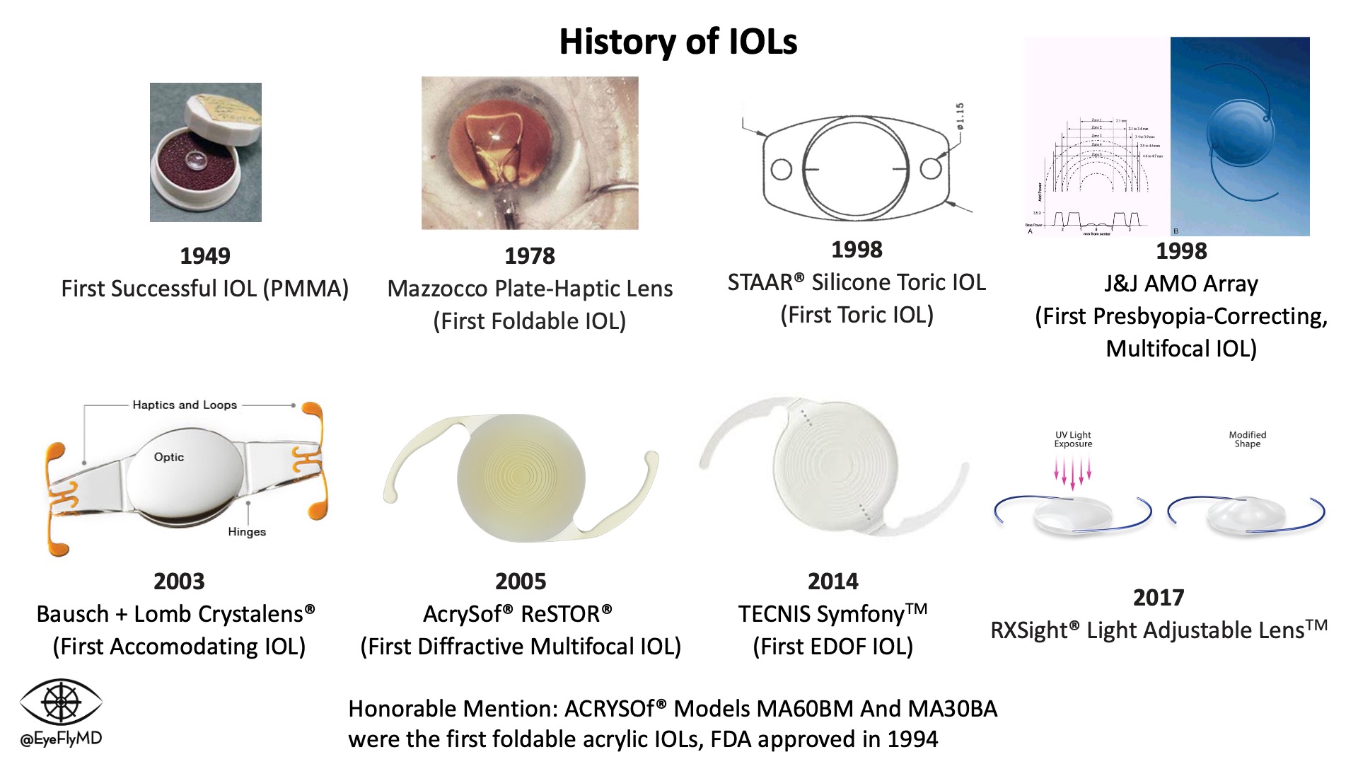 Relationship between lens and capsular bag size | Semantic Scholar