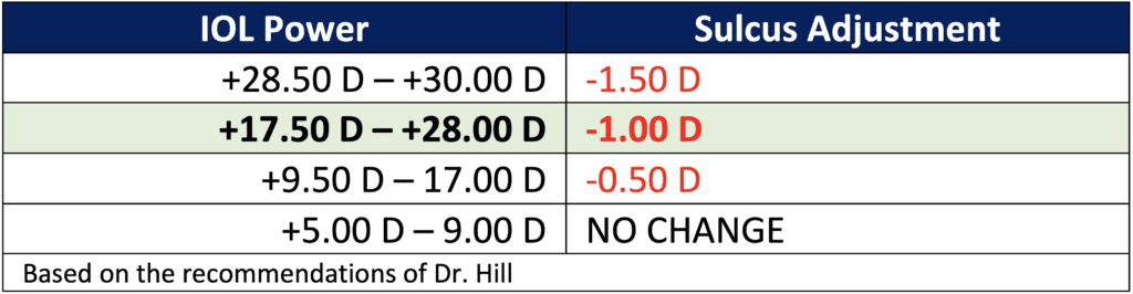 IOL Reference Online